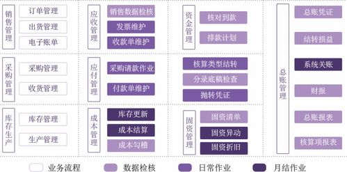 高要管理系統(tǒng) 賦能現(xiàn)代企業(yè)，驅(qū)動管理升級