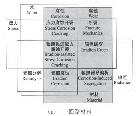 核電副總工告訴你，防護(hù)這活到底該咋干！