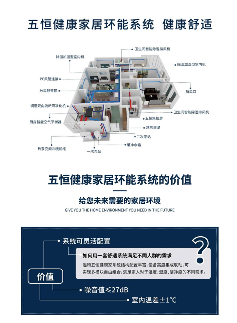 效果圖這樣看 家里安裝暖通系統(tǒng)不踩坑！