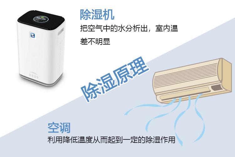 吊頂除濕機(jī)如何選型？