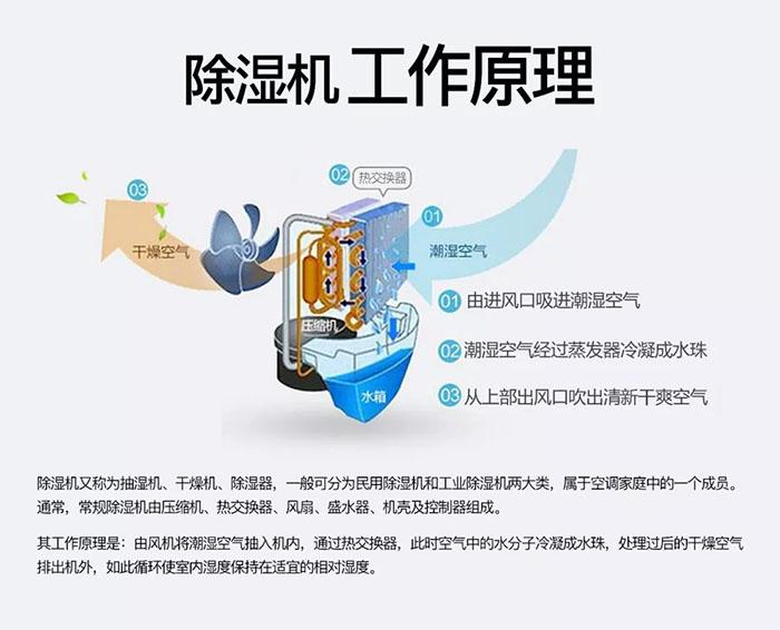 卷筒紙加濕機(jī)，卷筒紙在線加濕裝置