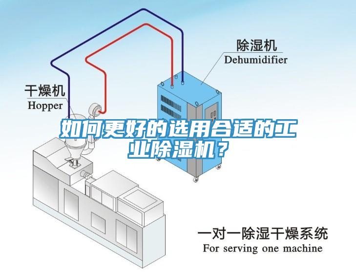 如何更好的選用合適的工業(yè)除濕機？