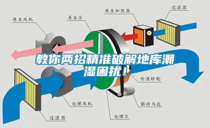教你兩招精準破解地庫潮濕困擾！