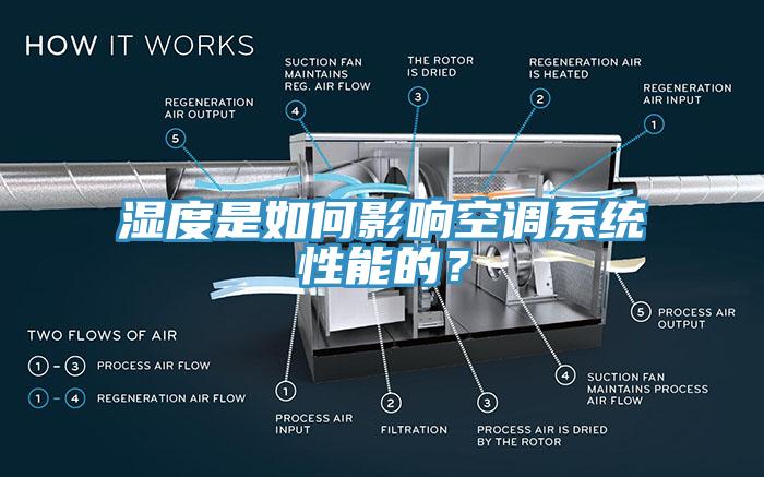 濕度是如何影響空調(diào)系統(tǒng)性能的？