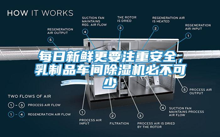 每日新鮮更要注重安全，乳制品車(chē)間除濕機(jī)必不可少