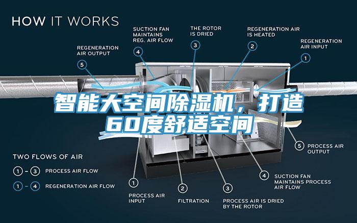 智能大空間除濕機(jī)，打造60度舒適空間