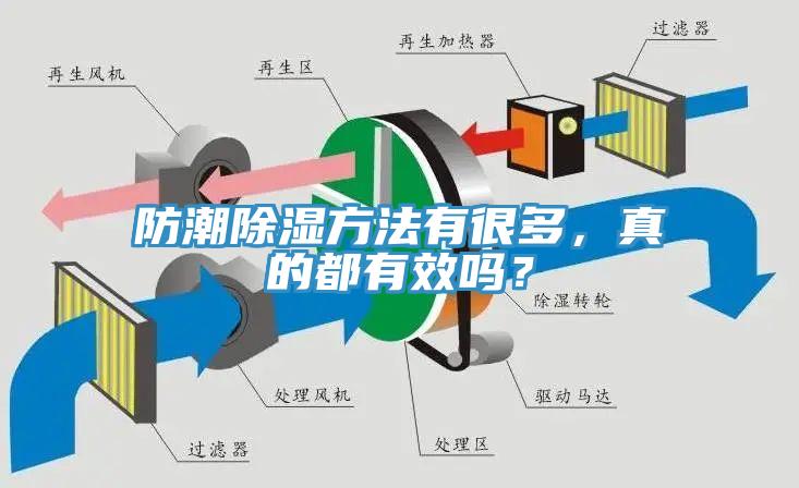 防潮除濕方法有很多，真的都有效嗎？