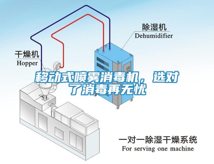 移動式噴霧消毒機，選對了消毒再無憂
