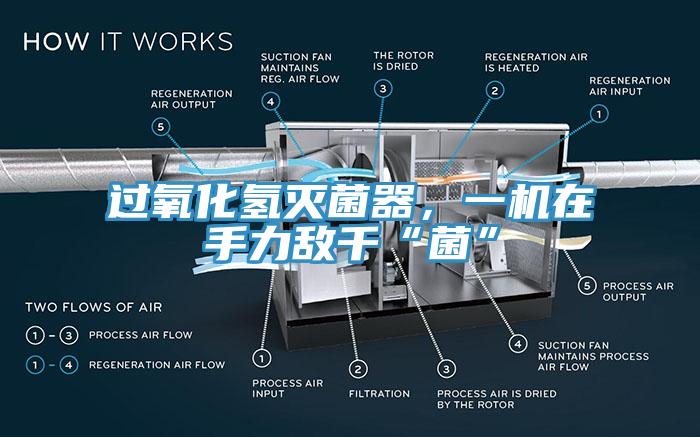 過氧化氫滅菌器，一機(jī)在手力敵千“菌”