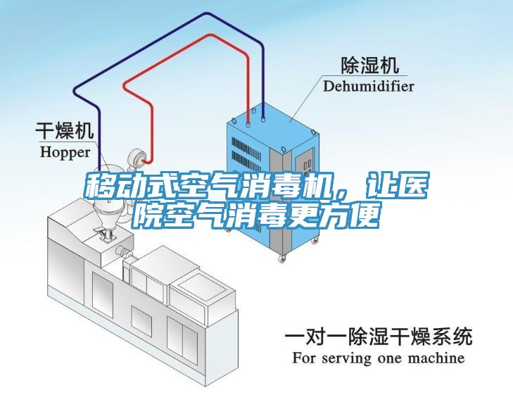 移動式空氣消毒機，讓醫(yī)院空氣消毒更方便