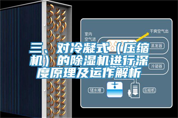 三、對冷凝式（壓縮機）的除濕機進行深度原理及運作解析