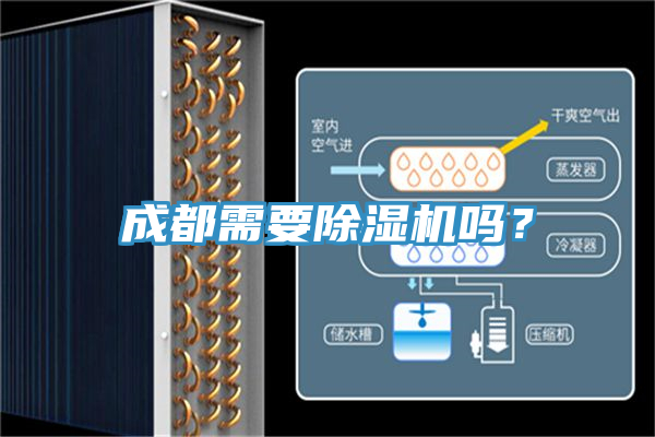 成都需要除濕機嗎？