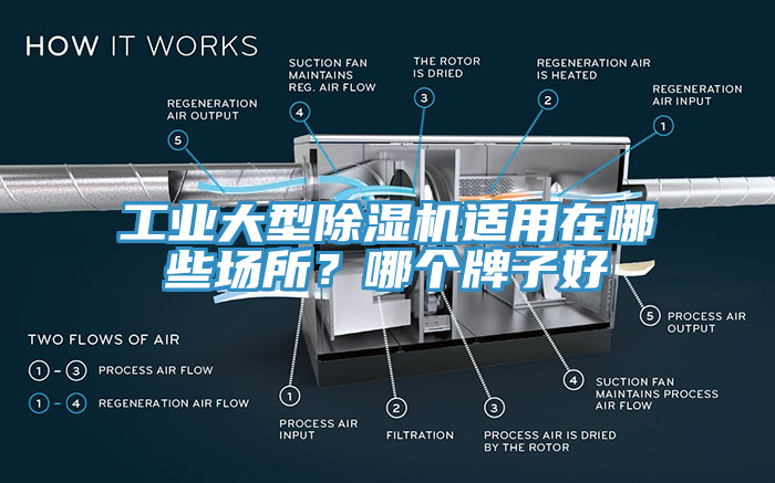 工業(yè)大型除濕機(jī)適用在哪些場所？哪個(gè)牌子好