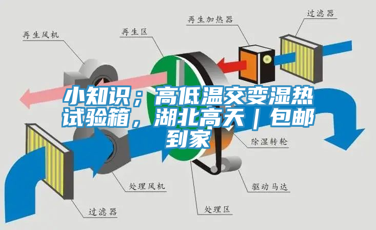 小知識；高低溫交變濕熱試驗箱，湖北高天｜包郵到家