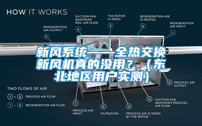新風(fēng)系統(tǒng)——全熱交換新風(fēng)機(jī)真的沒用？（東北地區(qū)用戶實(shí)測(cè)）