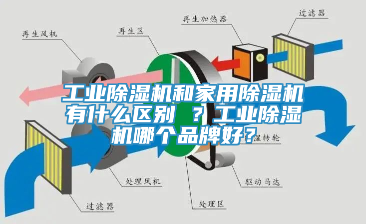 工業(yè)除濕機(jī)和家用除濕機(jī)有什么區(qū)別 ？工業(yè)除濕機(jī)哪個(gè)品牌好？