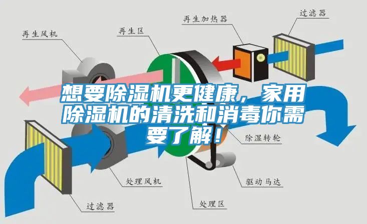 想要除濕機(jī)更健康，家用除濕機(jī)的清洗和消毒你需要了解！