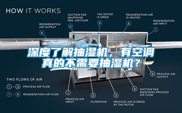 深度了解抽濕機，有空調(diào)真的不需要抽濕機？