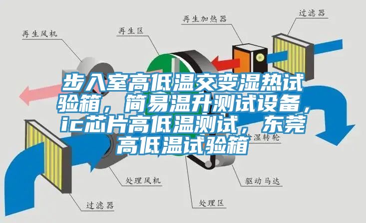 步入室高低溫交變濕熱試驗(yàn)箱，簡易溫升測試設(shè)備，ic芯片高低溫測試，東莞高低溫試驗(yàn)箱