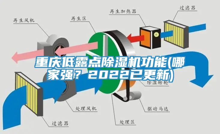 重慶低露點(diǎn)除濕機(jī)功能(哪家強(qiáng)？2022已更新)
