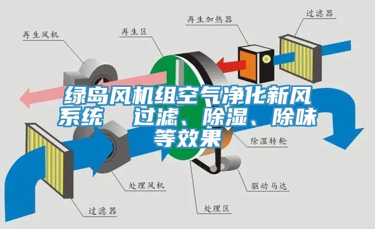 綠島風機組空氣凈化新風系統(tǒng)  過濾、除濕、除味等效果